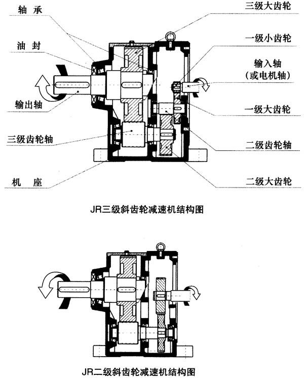 JR系列斜齒輪減速機結構圖